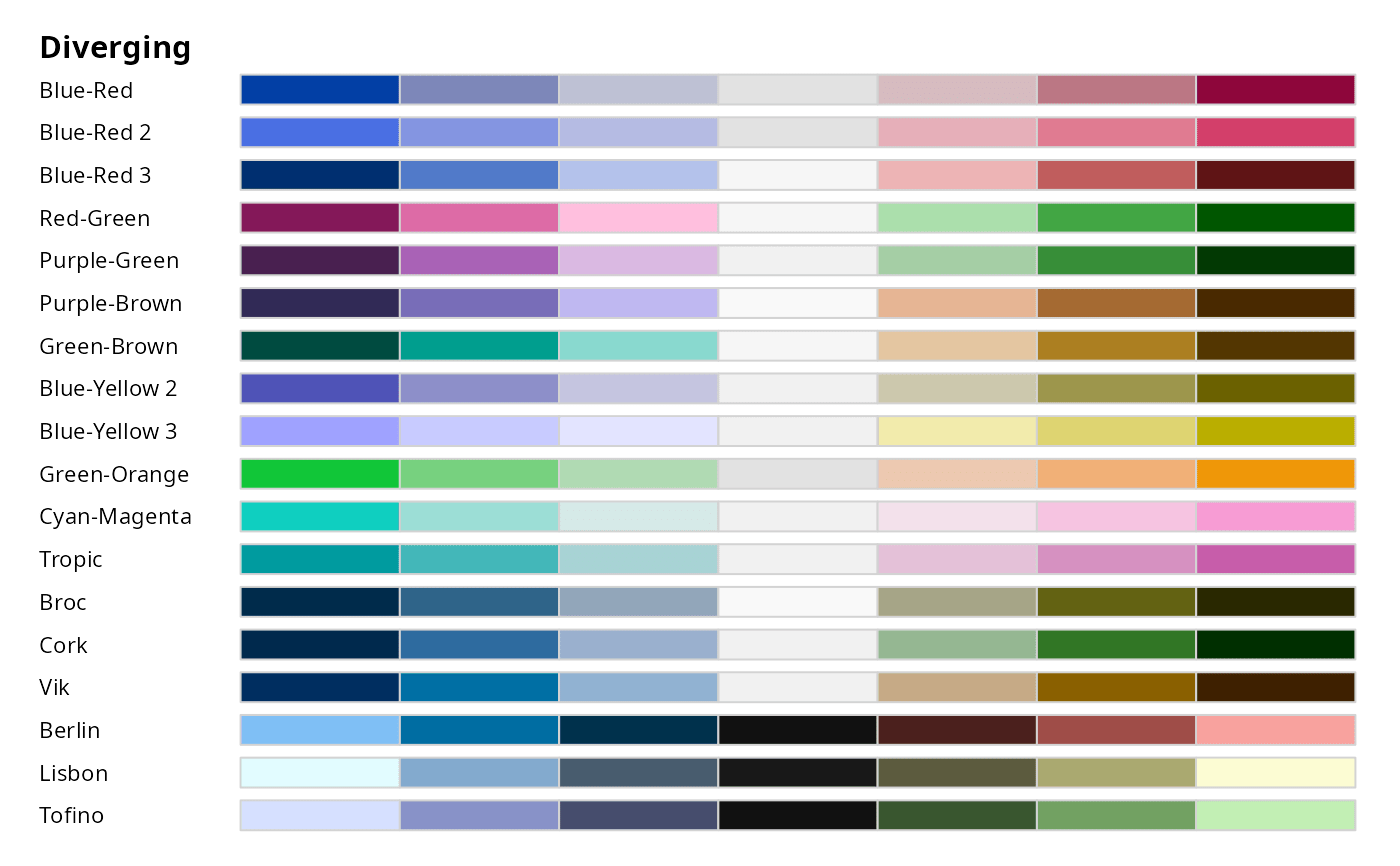 HCL Color Palettes — hcl_palettes • colorspace