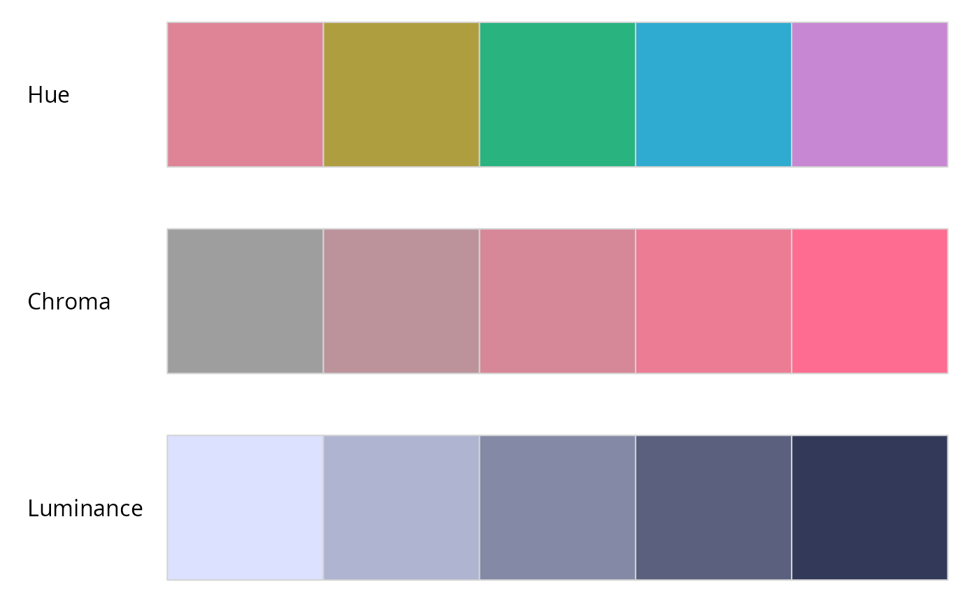 HCL Color Palettes — hcl_palettes • colorspace