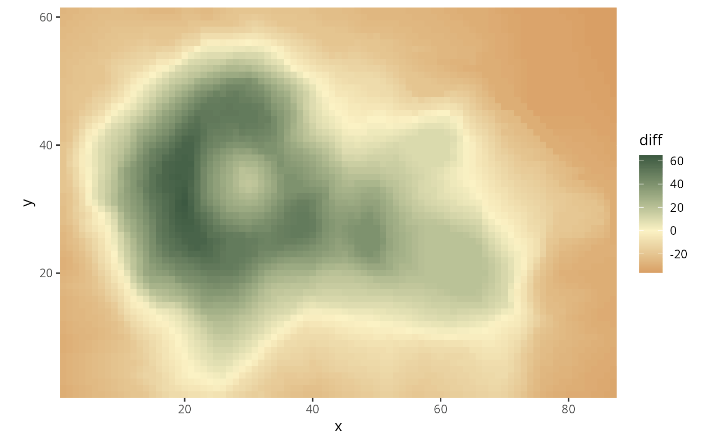 HCLBased Continuous Flexible Diverging Scales for ggplot2 — scale_colour_continuous_divergingx