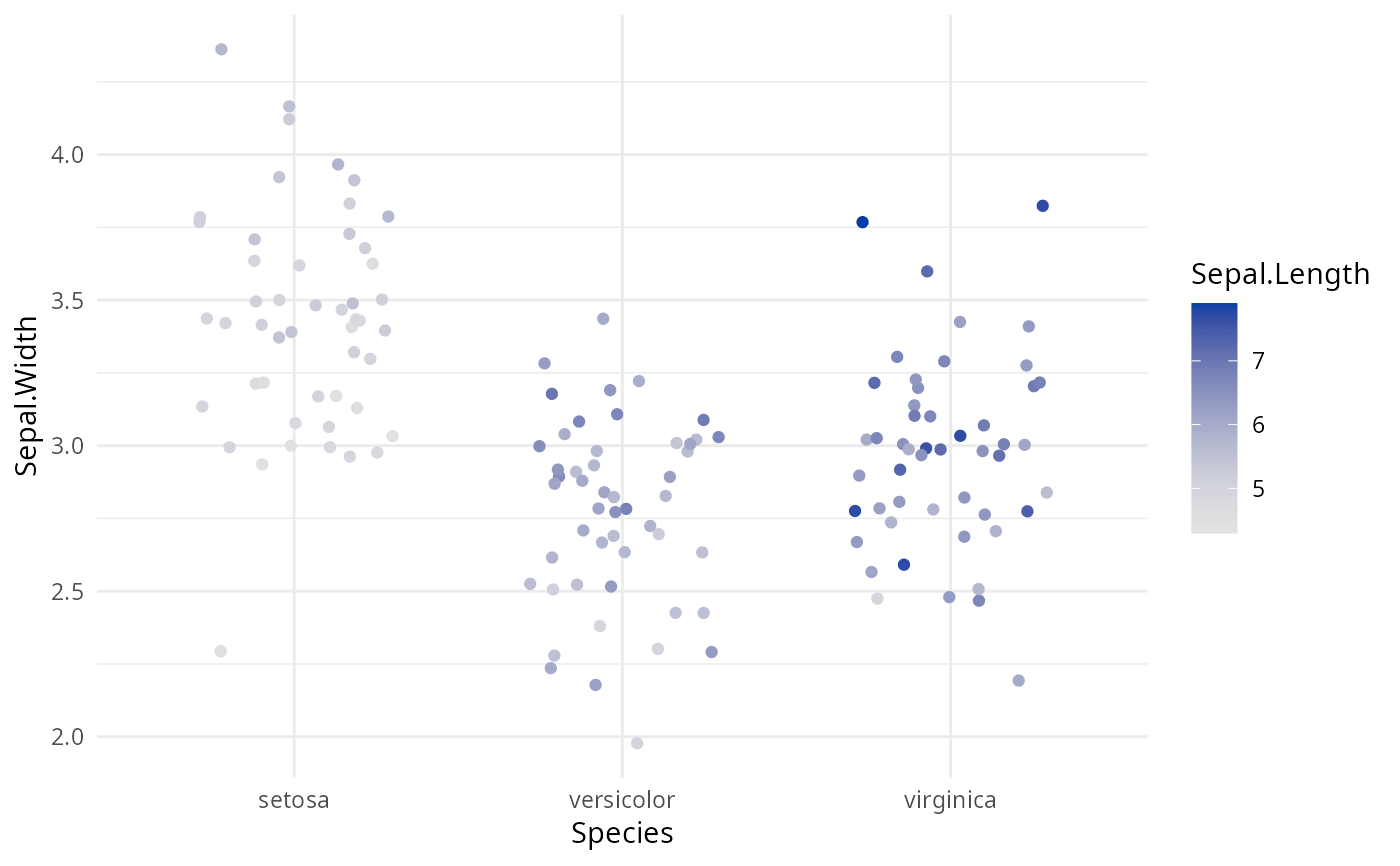 HCLBased Continuous Sequential Color Scales for ggplot2 — scale_colour_continuous_sequential