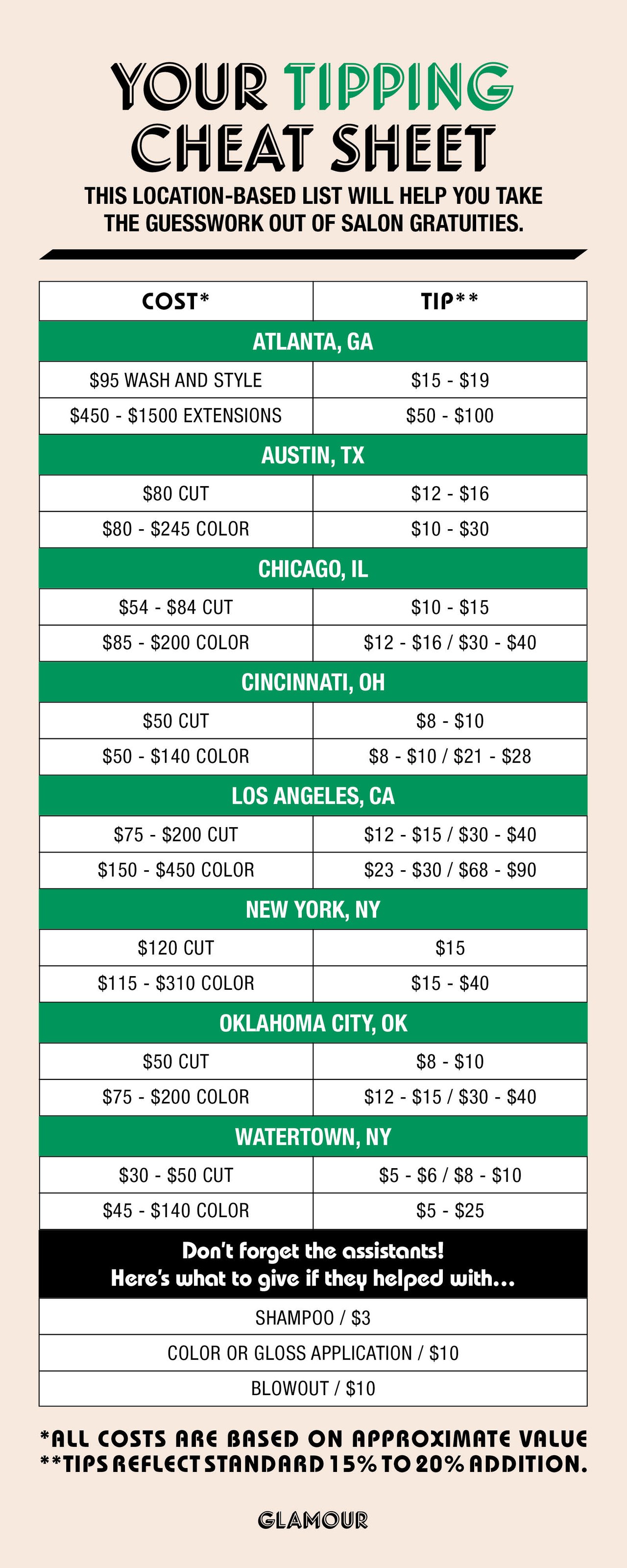 How Much Do You Tip Hair Dresser BestDressers 2020