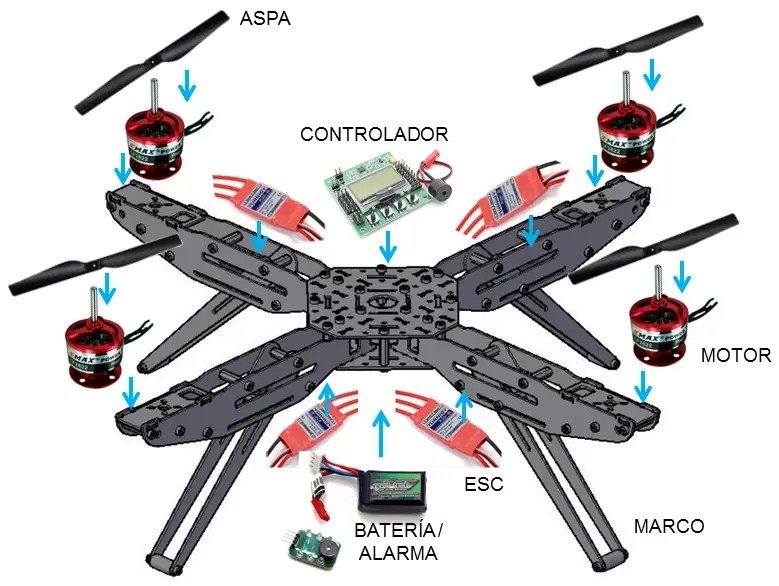 3 proyectos de tecnología fáciles de hacer