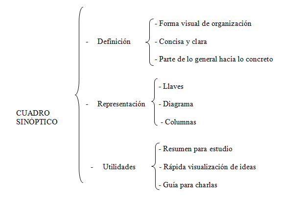 Iluminate intelecto Como hacer un cuadro sinoptico