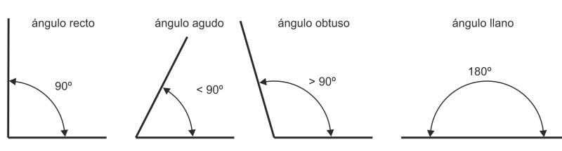 ¿Qué es Ángulo? Concepto, Definición y Características