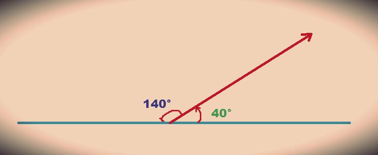 ¿Qué es Ángulo Suplementario? Su Definición, Concepto y Significado