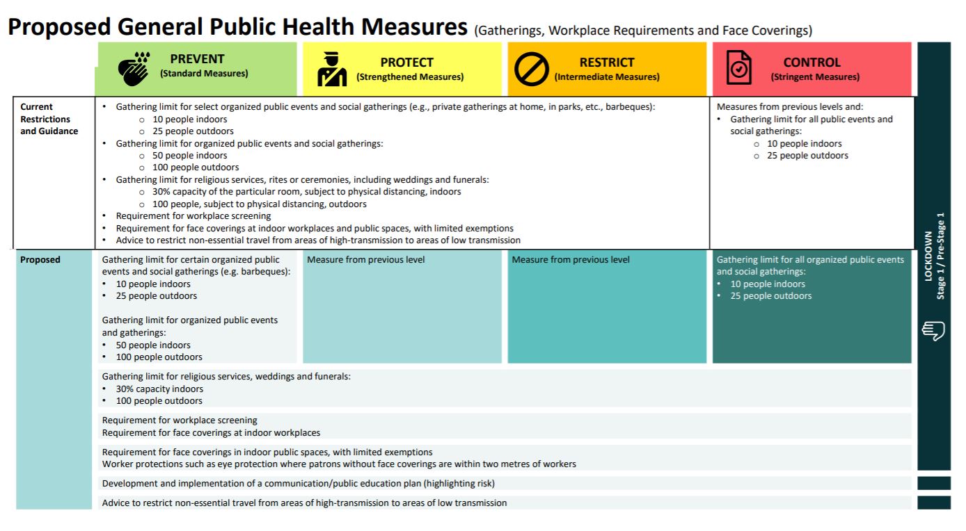 Condos Under Ontario's New ColourCoded COVID Framework Condo Adviser