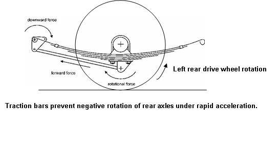 How Do Traction Bars Work? It Still Runs Your Ultimate Older Auto