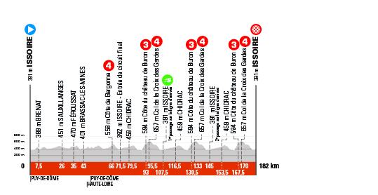 The 73rd edition of the critérium du dauphiné will be held from sunday 30 may to sunday 6 june. Criterium Dauphine 2019 Etape 6 Chrigid