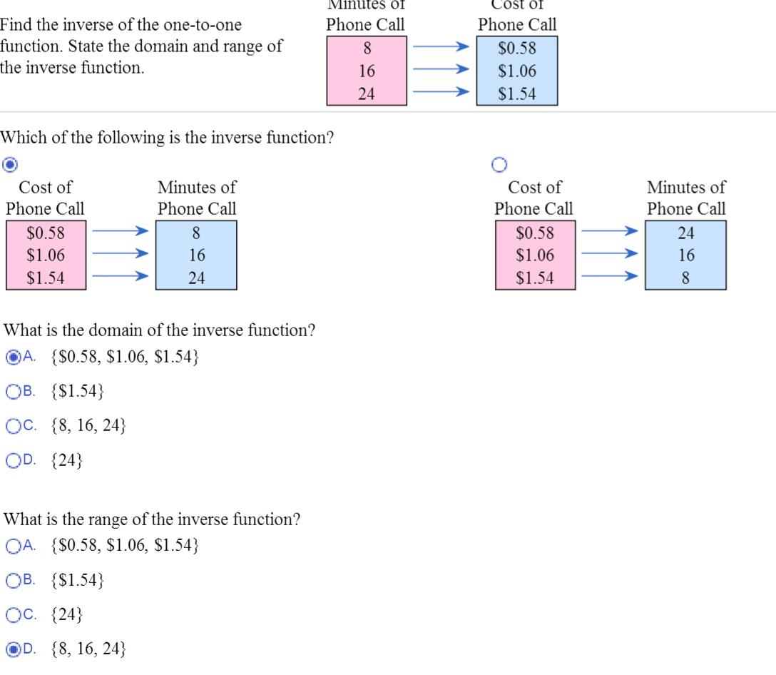 Solved Find The Inverse Of The Function. State...