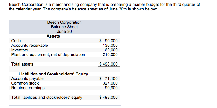 Solved 4. Prepare A Balance Sheet As Of September 30, Bee...