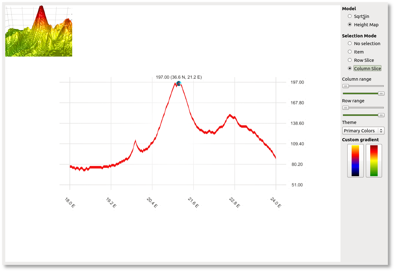 Qt Data Visualization Technology Preview and Charts 1.3.1 Release Qt Blog