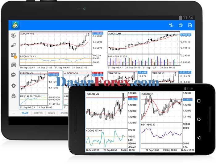 15 Aplikasi Forex di Smartphone