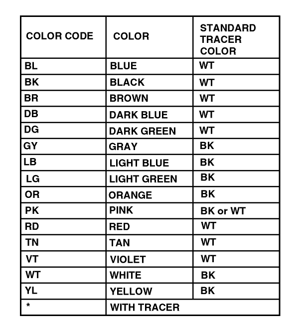 Wire color abbeviations