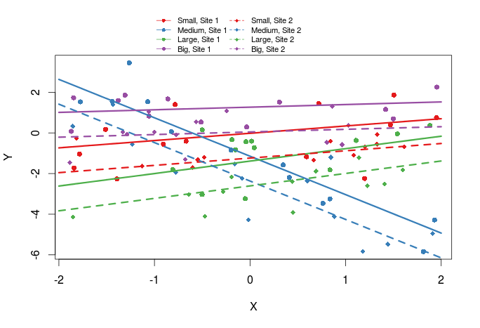 Mastering R Plot Part 1 colors, legends and lines Rbloggers