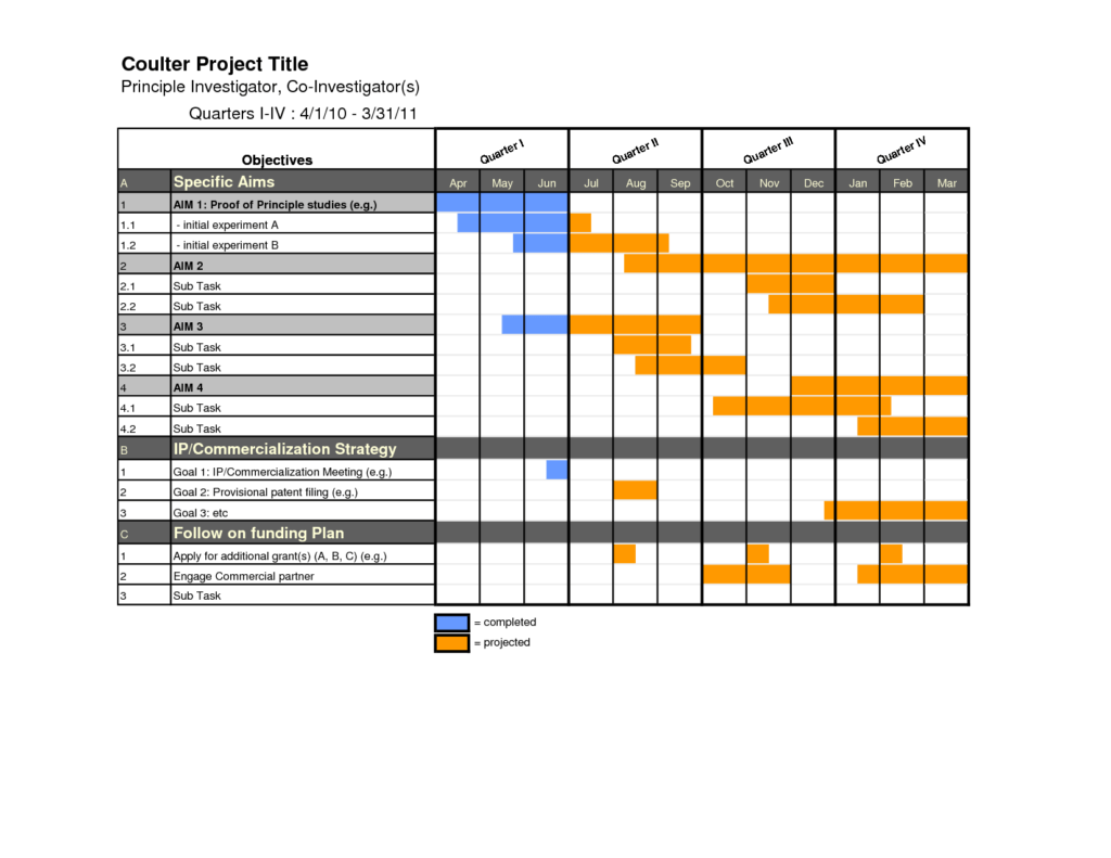 Excel Spreadsheet Gantt Chart Template Spreadsheet Templates for Business Excel Spreadsheet