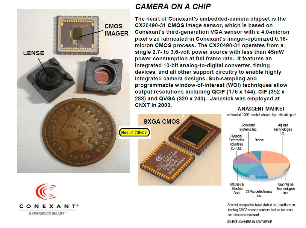 Janesick NonAstronomy Imagers