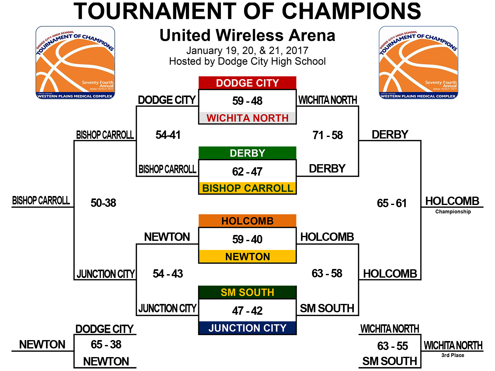2017 TOC Bracket Updates — DCHS Sports