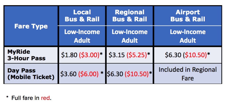 It's Official: In 2019, Rtd Fares Could Cost You More Or Less, Depending On Age And Income – Streetsblog Denver