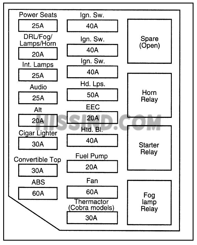 Ford Mustang (1994-1998) fuse and relay box Fuse.