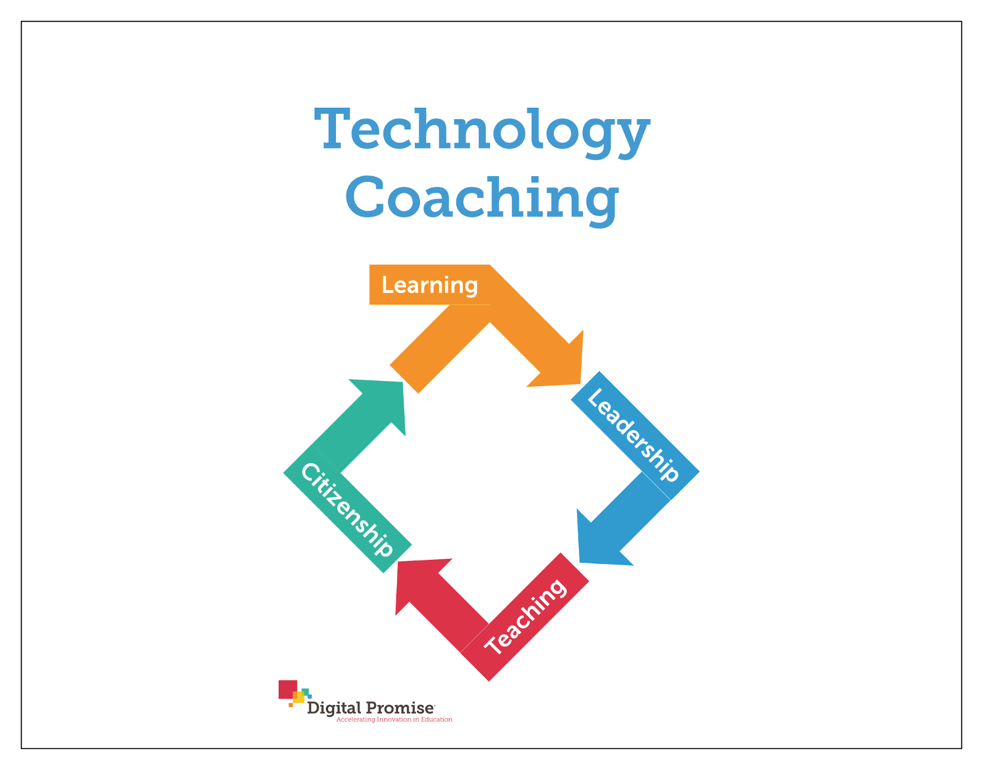 How Instructional Technology Coaching Can Help Teachers Create Powerful