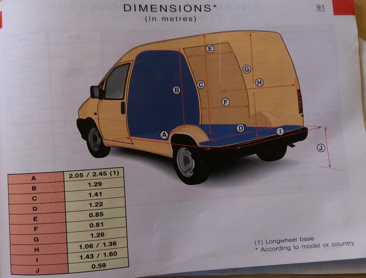 Dimensions (Page 1) / General Discussion / The Dispatch | Expert | Scudo Hub