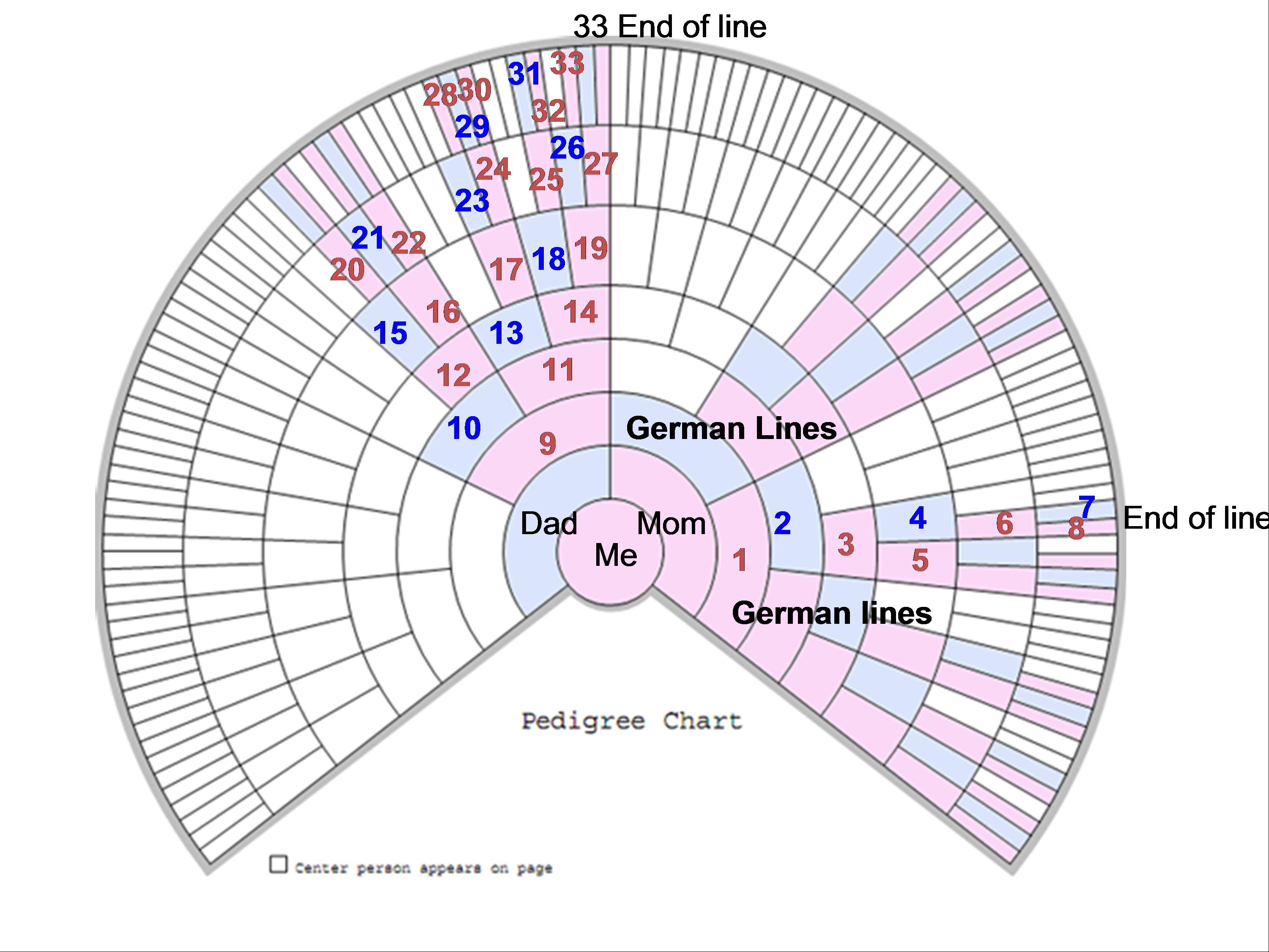 X Marks the Spot DNAeXplained Genealogy