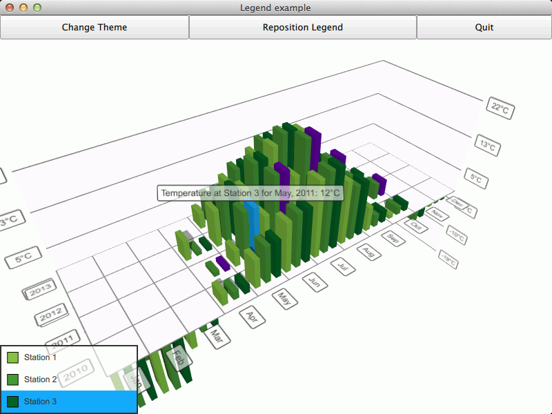 Qt Quick 2 Legend Example Qt Data Visualization 5.11
