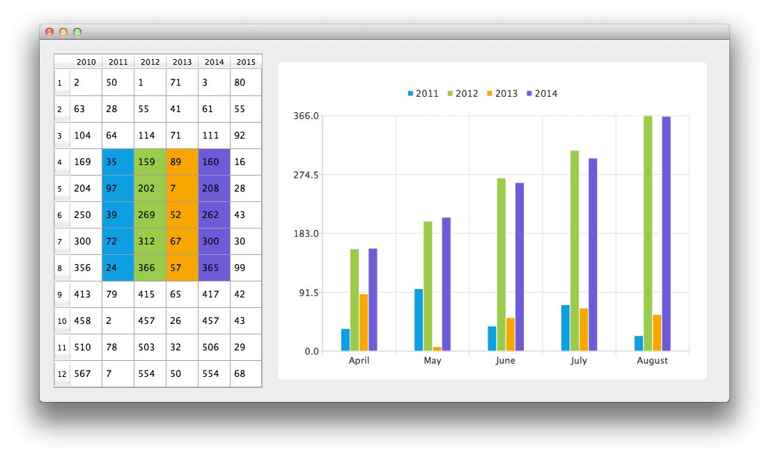 BarModelMapper Example Qt Charts 5.12