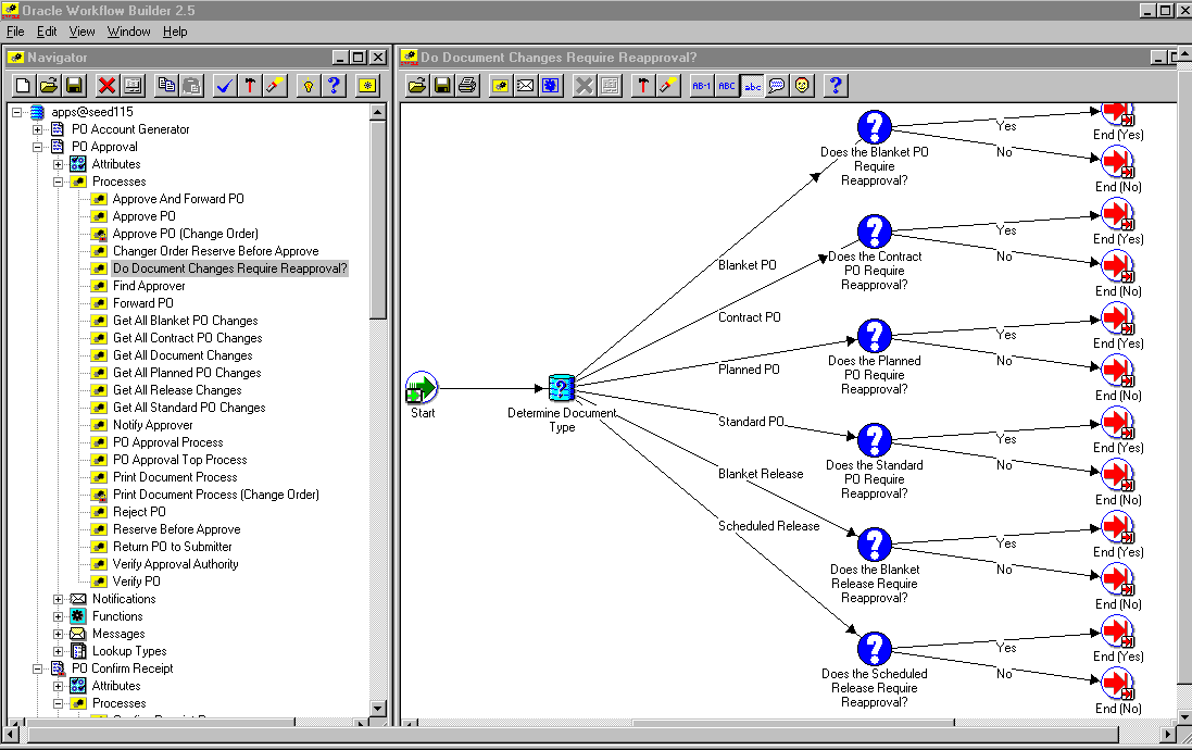 Oracle Purchasing User's Guide