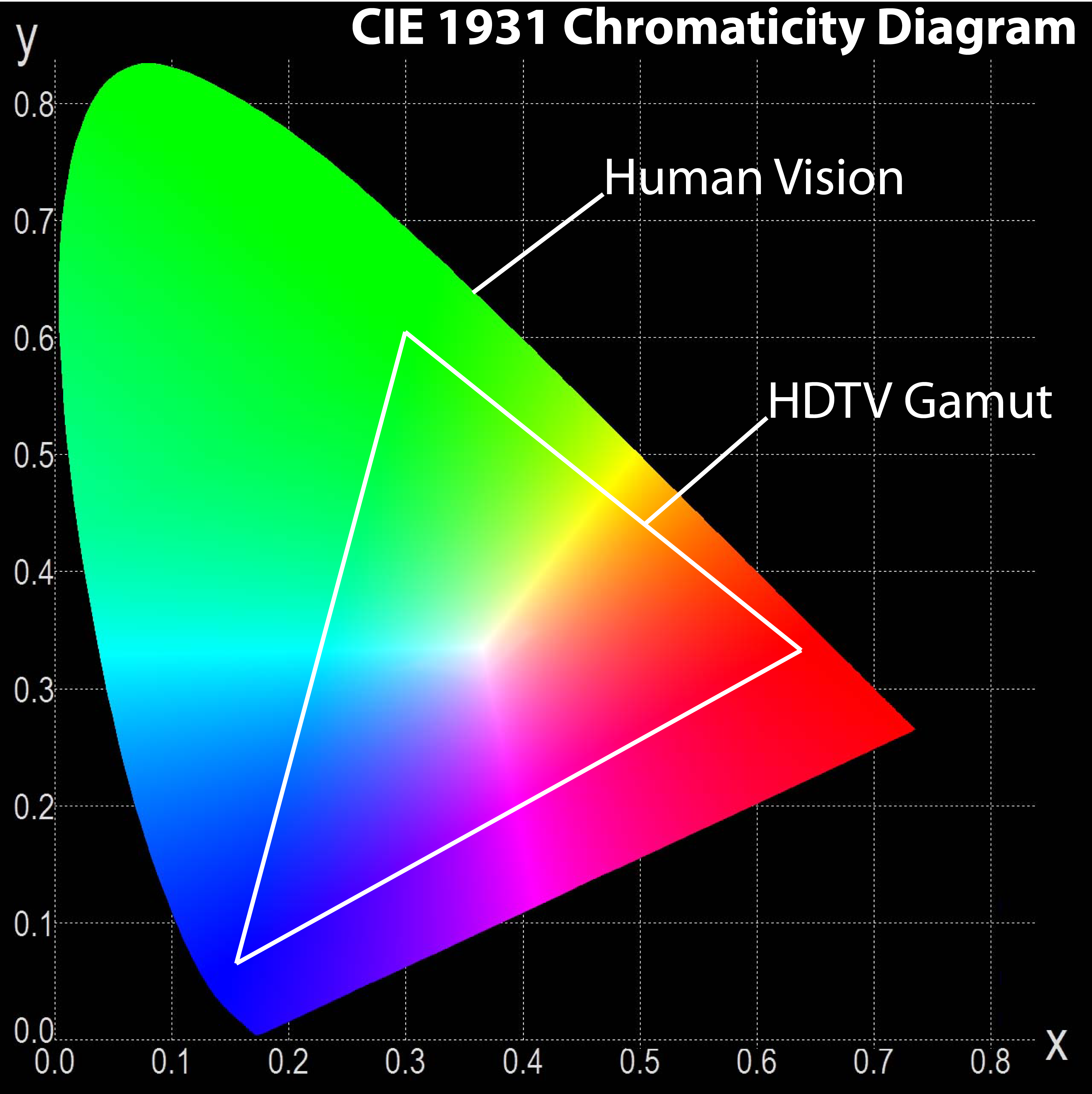 The difference between ‘color gamut’ and ‘bit depth’ dot color