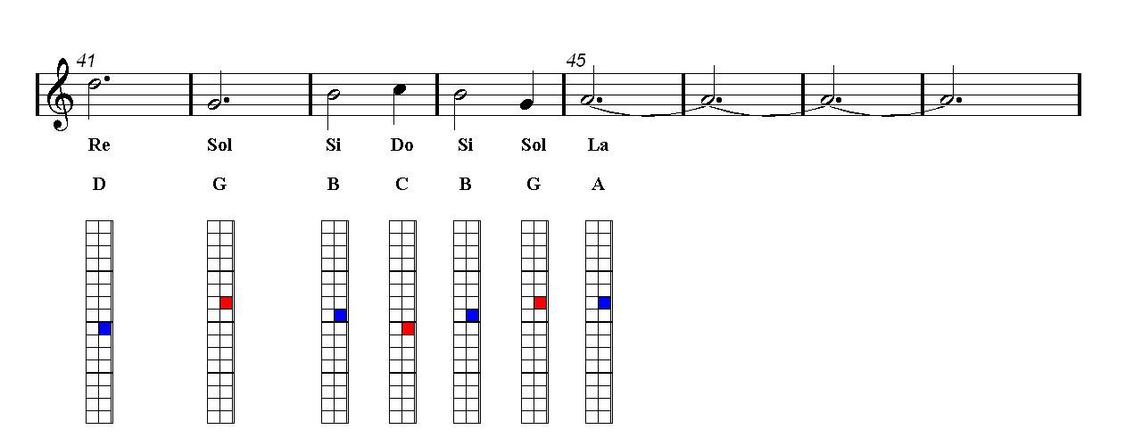 GAME OF THRONES THEME Harmonica Sheet music Guitar