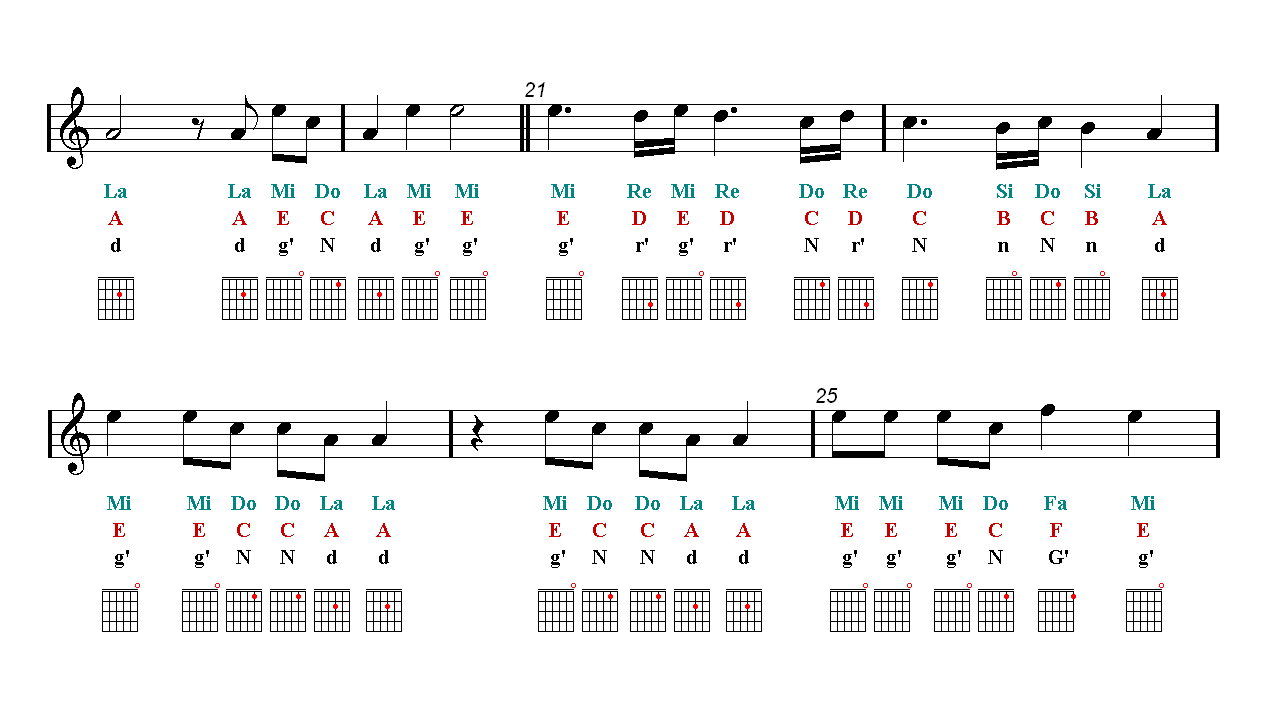 BTS IDOL Guitar Sheet music Notes Tutorial Easy Music