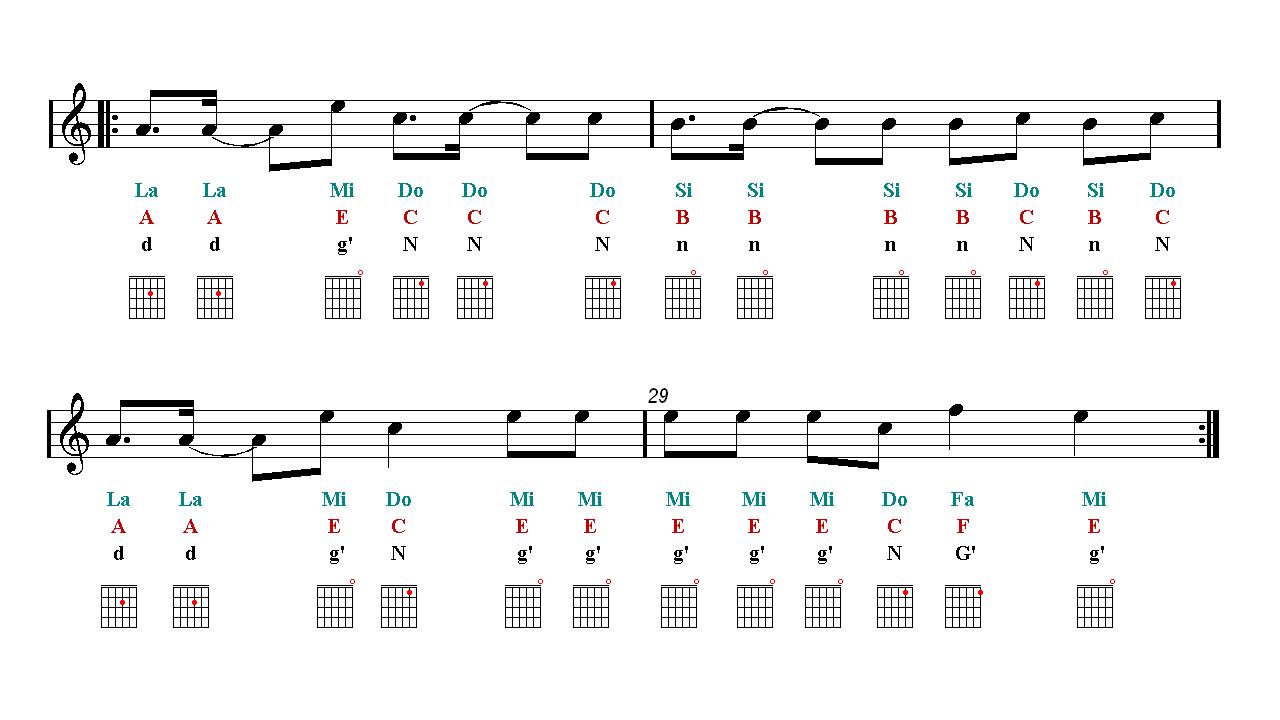 BTS IDOL Guitar Sheet music Notes Tutorial Easy Music