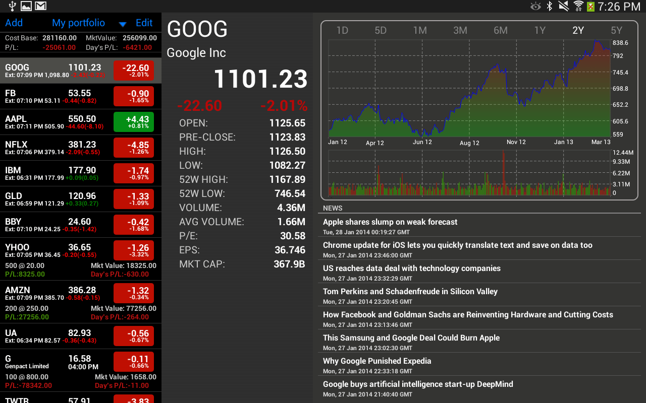RealTime Stock Tracker Amazon.co.uk Appstore for Android