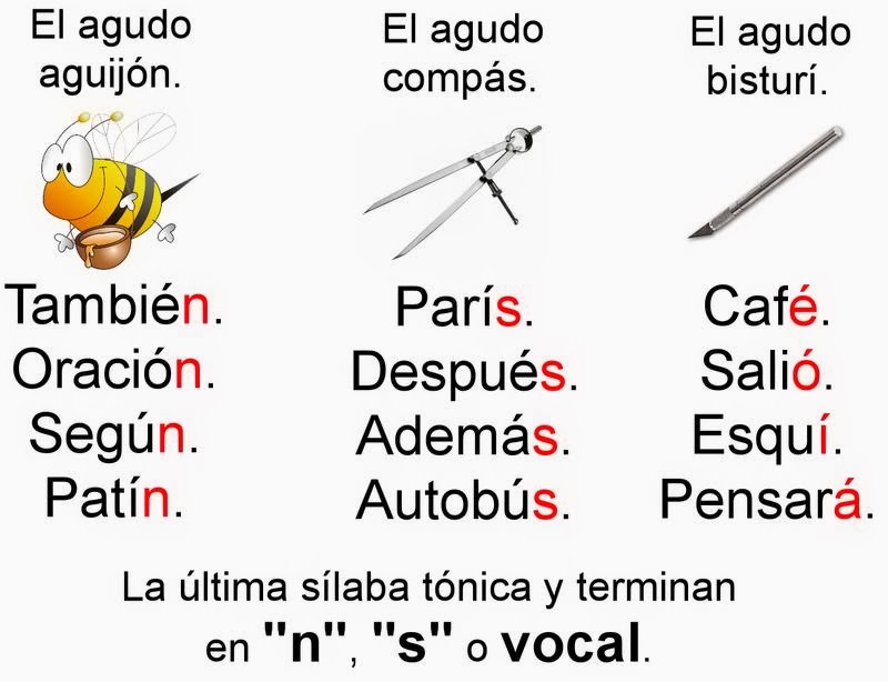 TECNOLOGIA 54