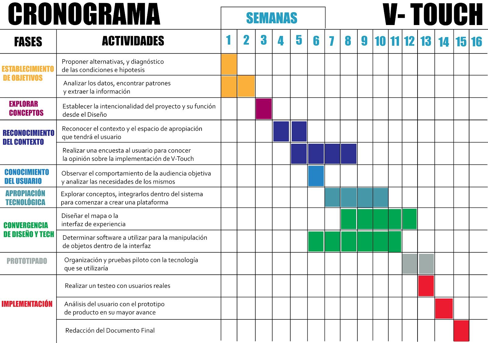 Cronograma de un proyecto Ejemplos De
