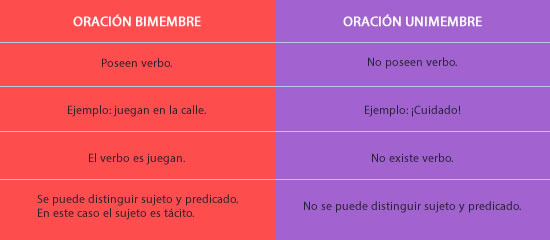 Artículos