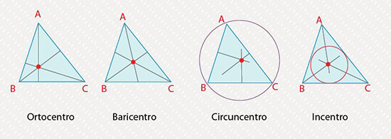 Artículos