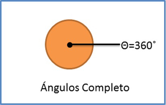Artículos