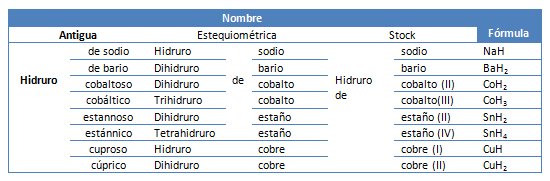 Hidruros metálicos blogdetecnología2017