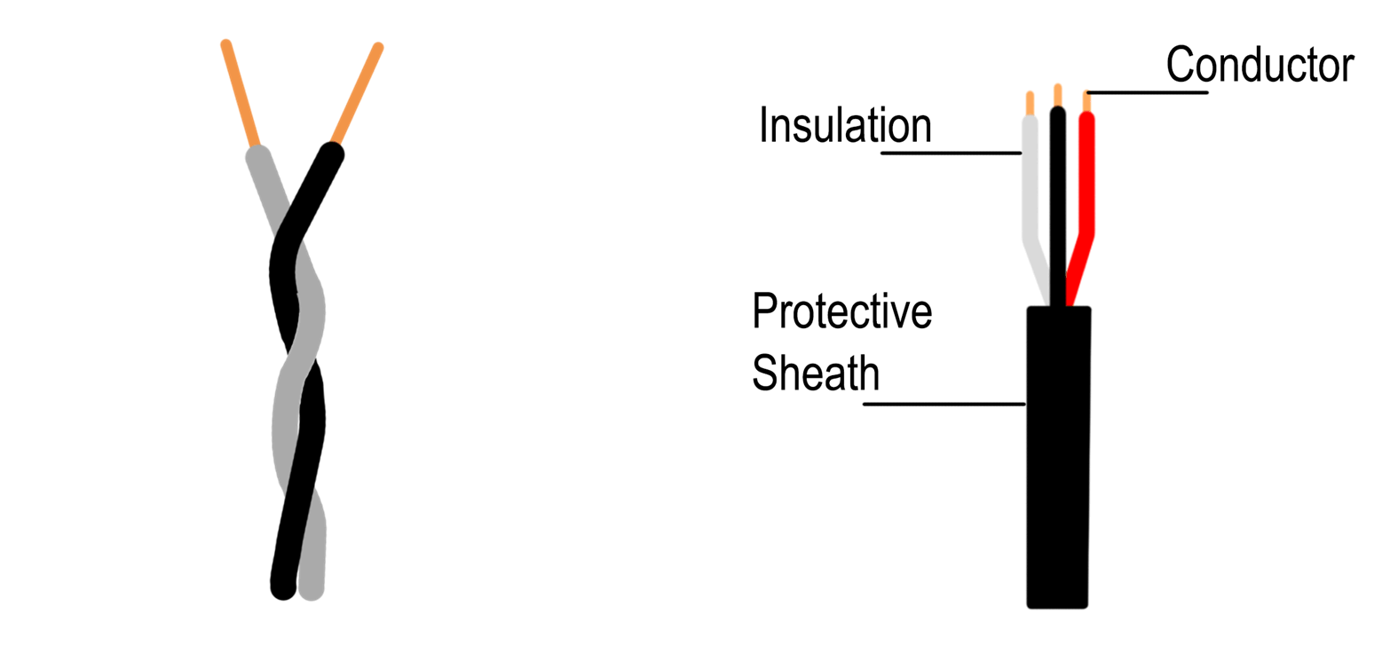 Conductors and Insulators Definition and Examples