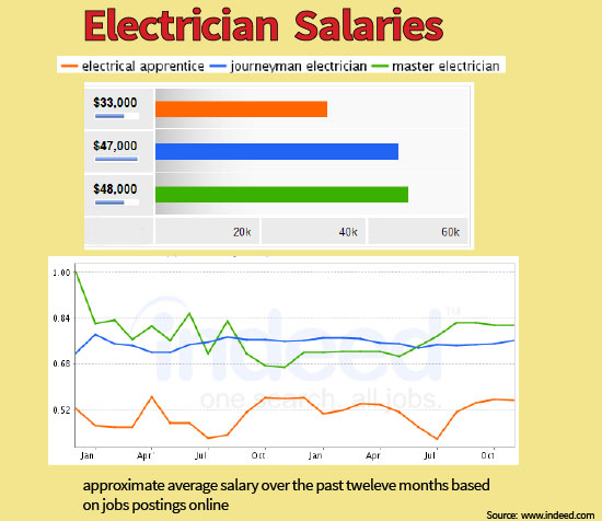 Electrician Apprenticeship Programs & Advice