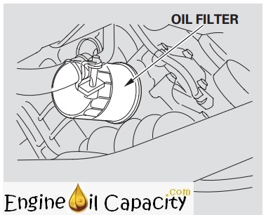 Honda Cr-V 2 Engine Oil Capacity In Quarts – Liters – Engine Oil Capacity For All Vehicles