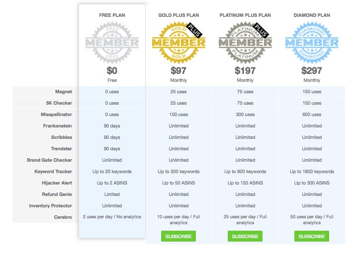 Helium 10 Review 12 Powerful Tools in One for Amazon Sellers