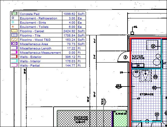 Dimension Drawing Legend Overview