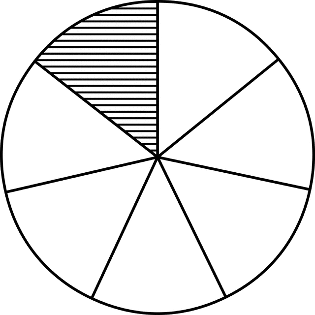 Fraction Pie Divided into Sevenths ClipArt ETC