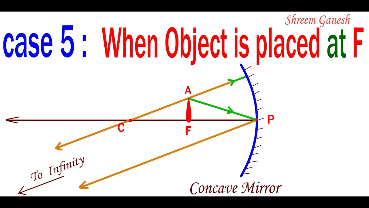 Ray Diagram Definition exatin.info
