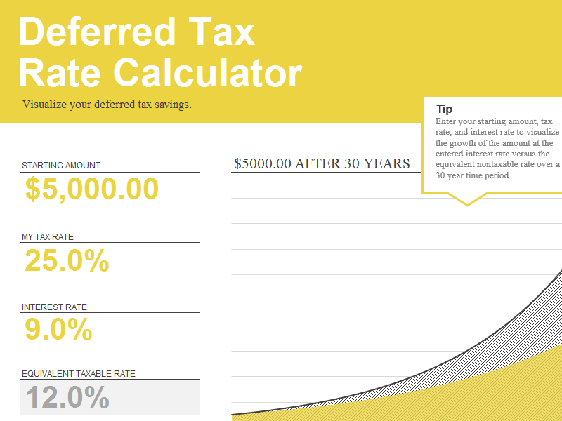 Download Rate Related Excel Templates for Microsoft Excel 2007 2010