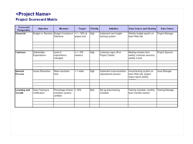 Project Scorecard Project Scorecard Template
