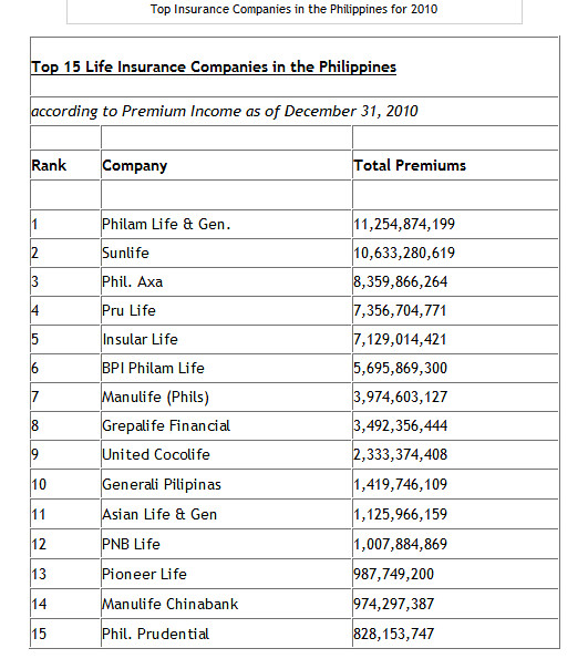2010 Latest Rankings Top Life Insurance Companies